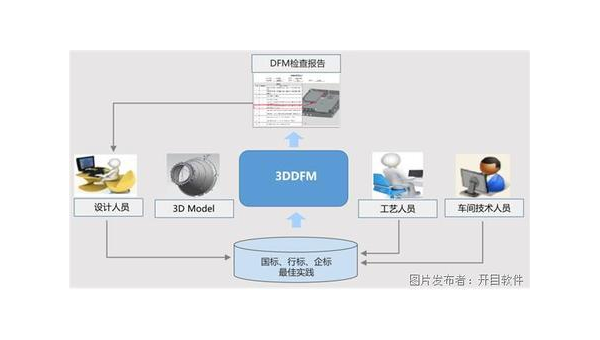 盐城企业数字化转型的关键：软件定制开发的优势与实践