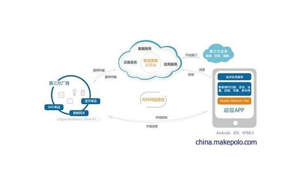 盐城如何通过企业app软件定制开发提升竞争力和效率