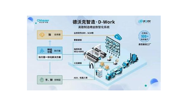 盐城提升企业竞争力：工业软件定制开发的全面指南