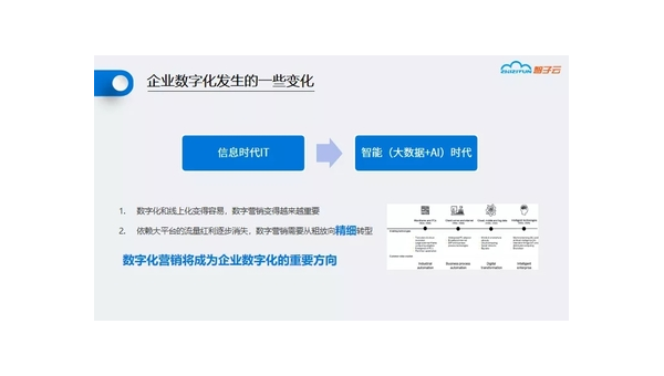 盐城定制软件开发定做：企业数字化转型的关键