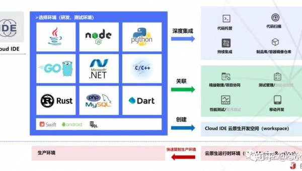 盐城如何选择软件制作开发公司以实现数字化转型